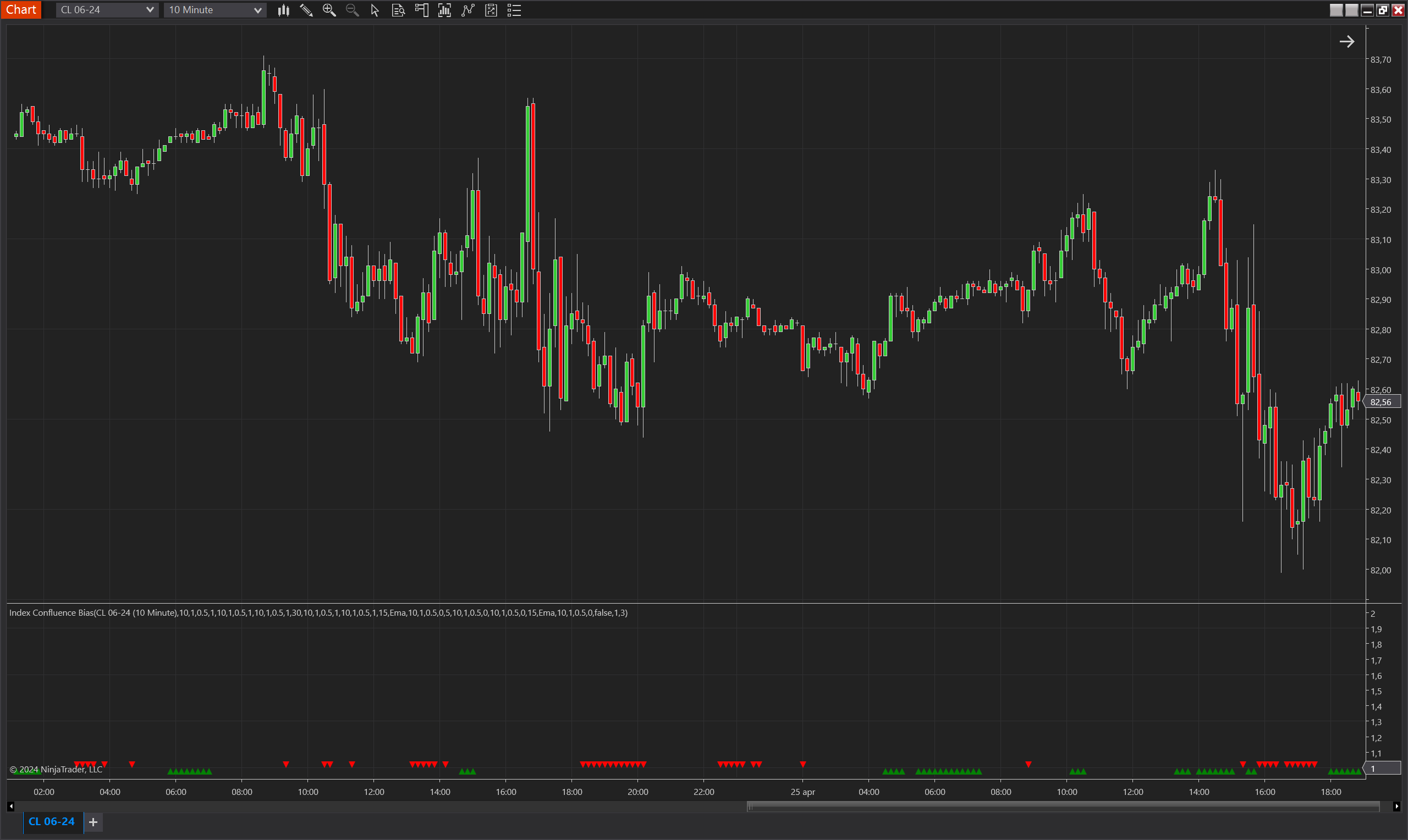 Index Confluence Bias NinjaTrader 8 indicator screenshot