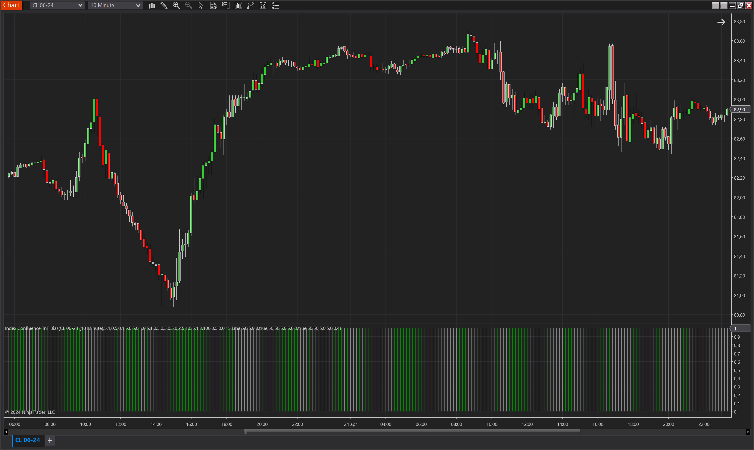 Index Confluence TnT Bias NinjaTrader 8 indicator screenshot
