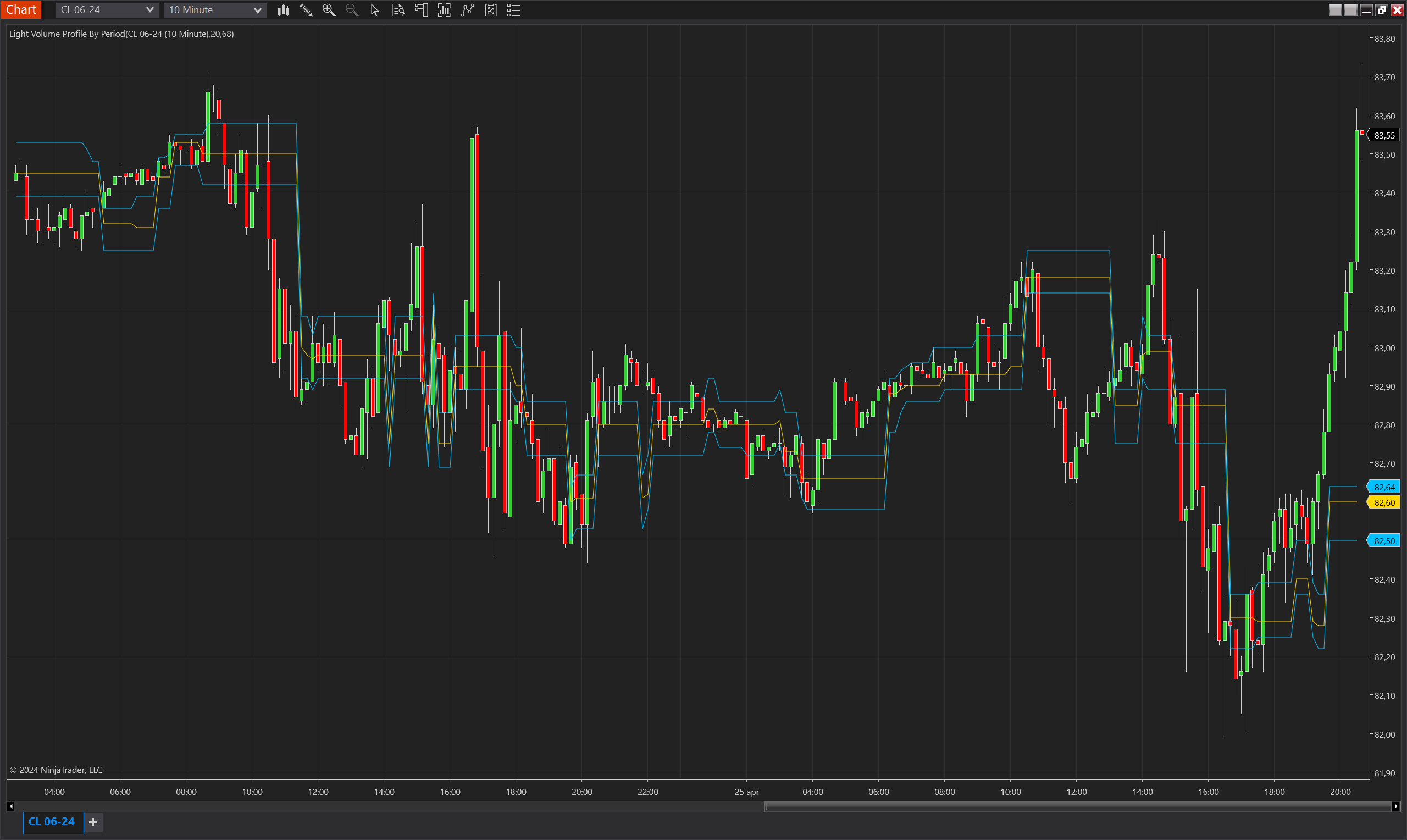 Light Volume Profile By Period NinjaTrader 8 indicator screenshot