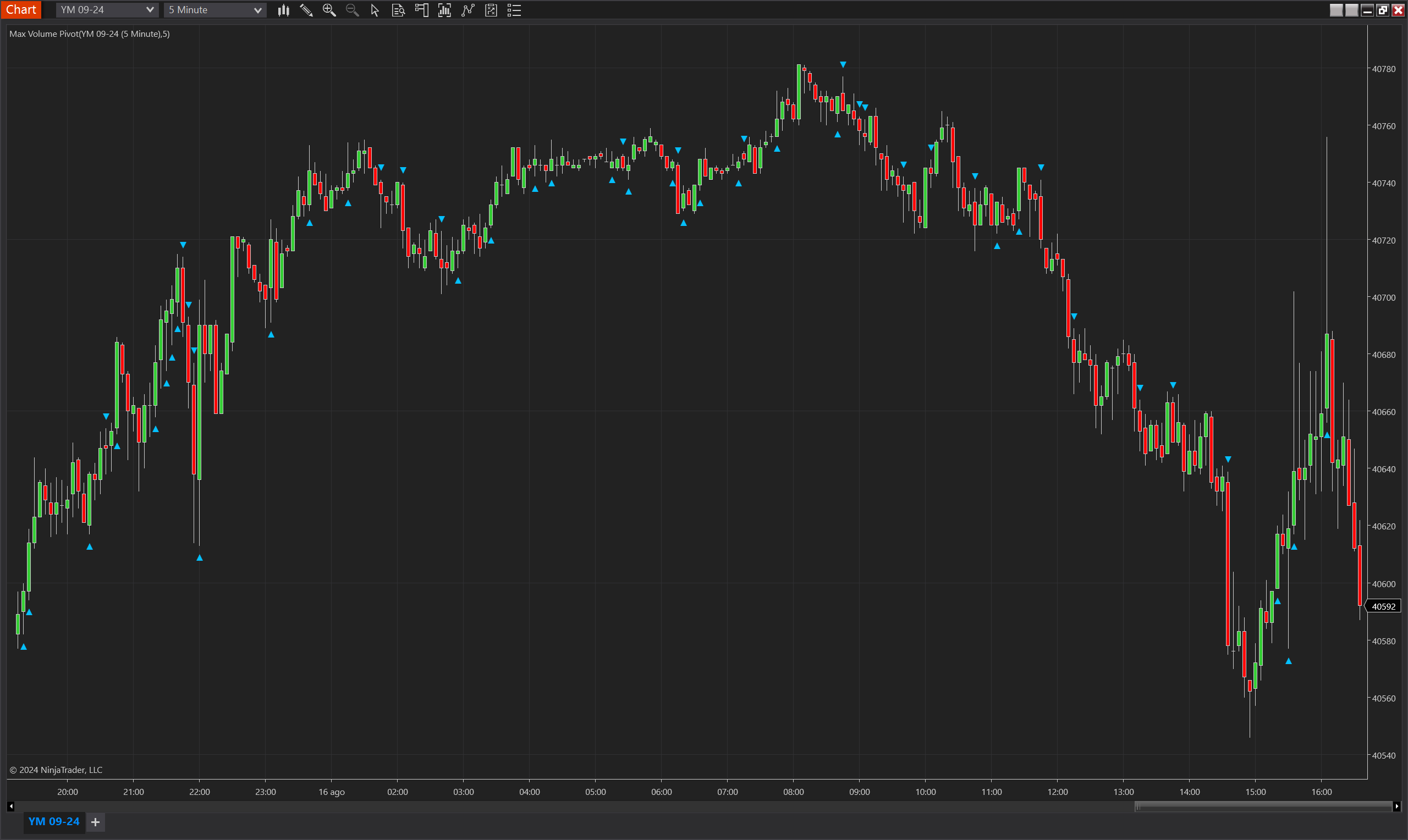 Max Volume Pivot