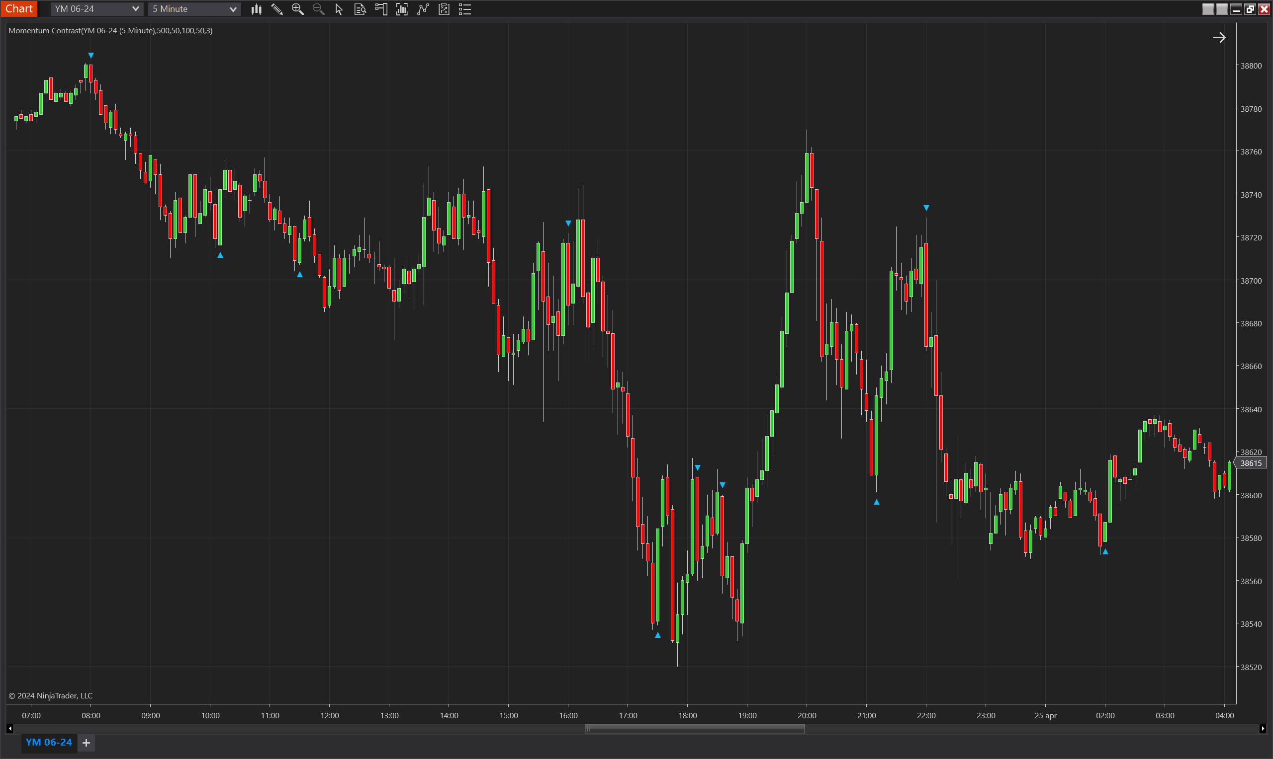 Momentum Contrast