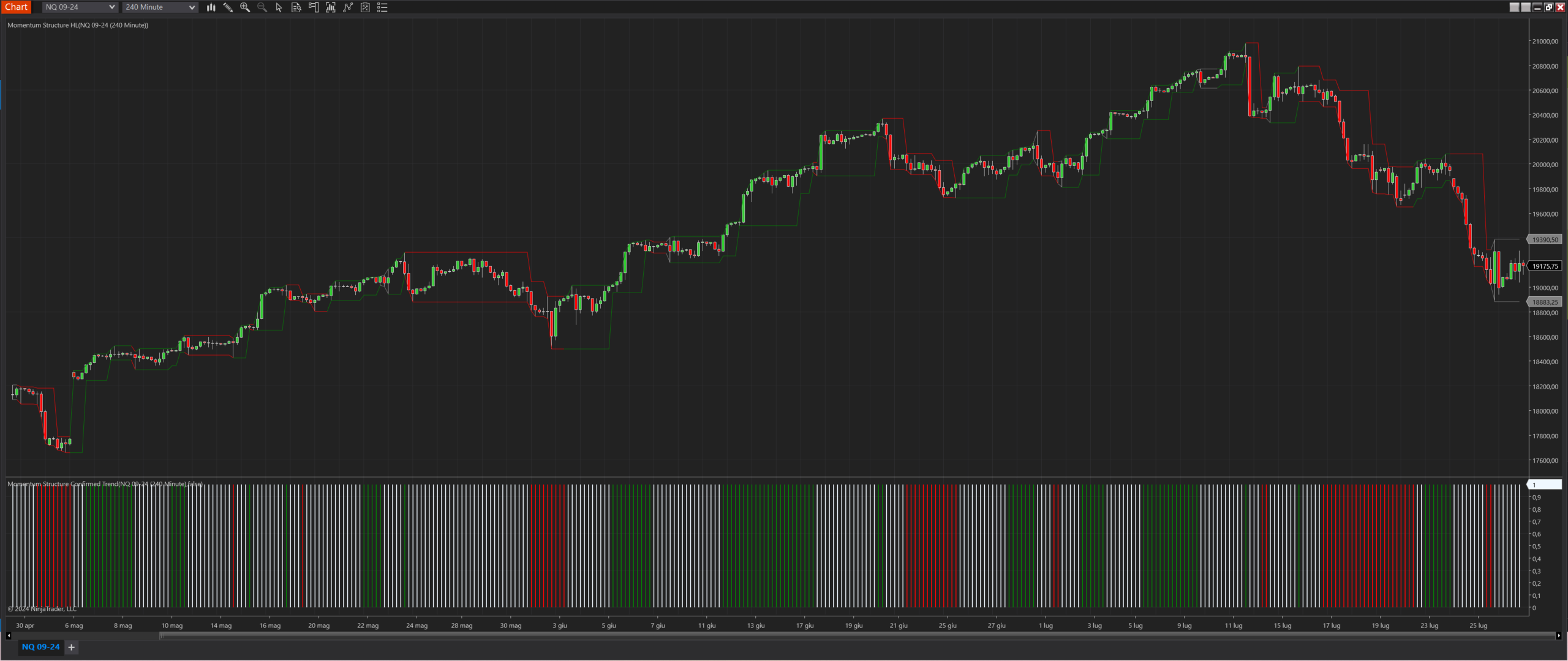 Momentum Structure Confirmed Trend NinjaTrader 8 indicator screenshot