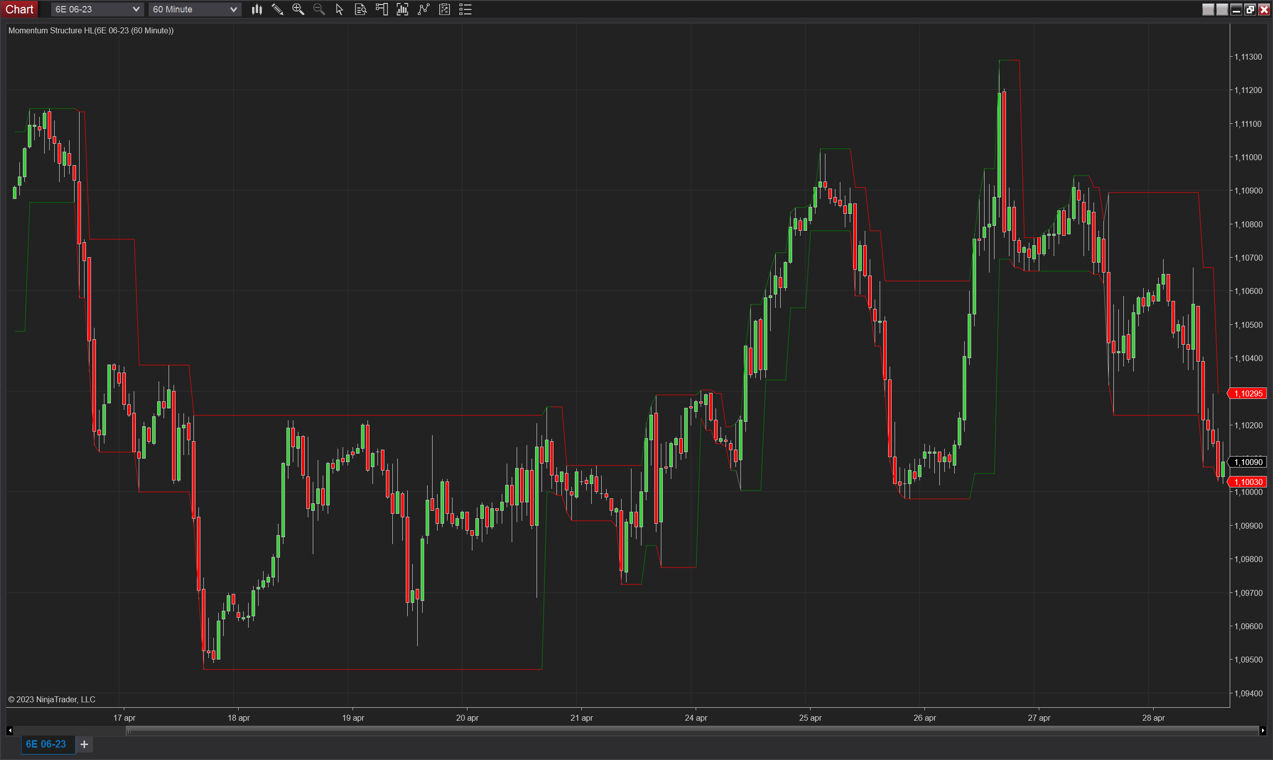 Momentum Structure HL NinjaTrader 8 indicator screenshot