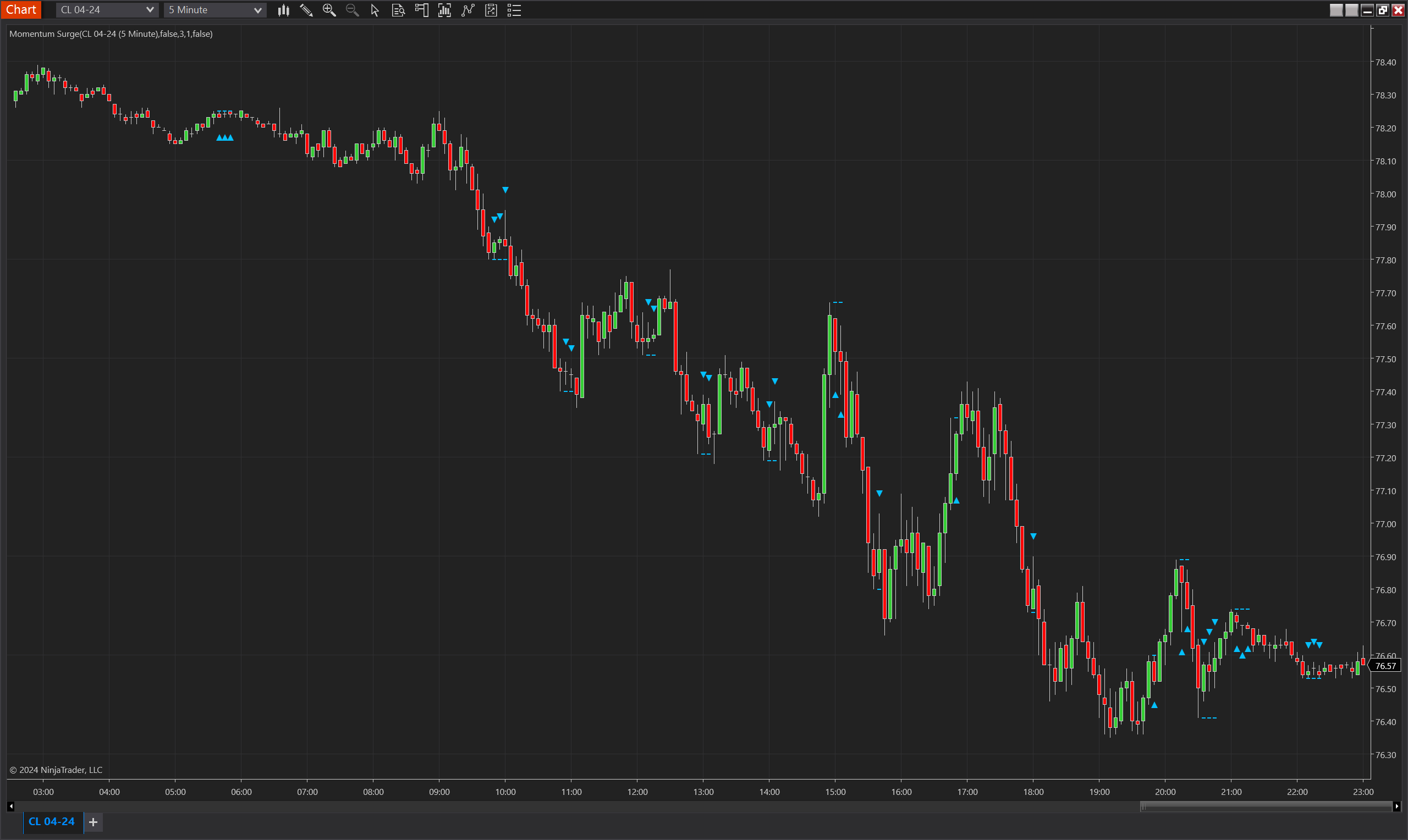 Momentum Surge