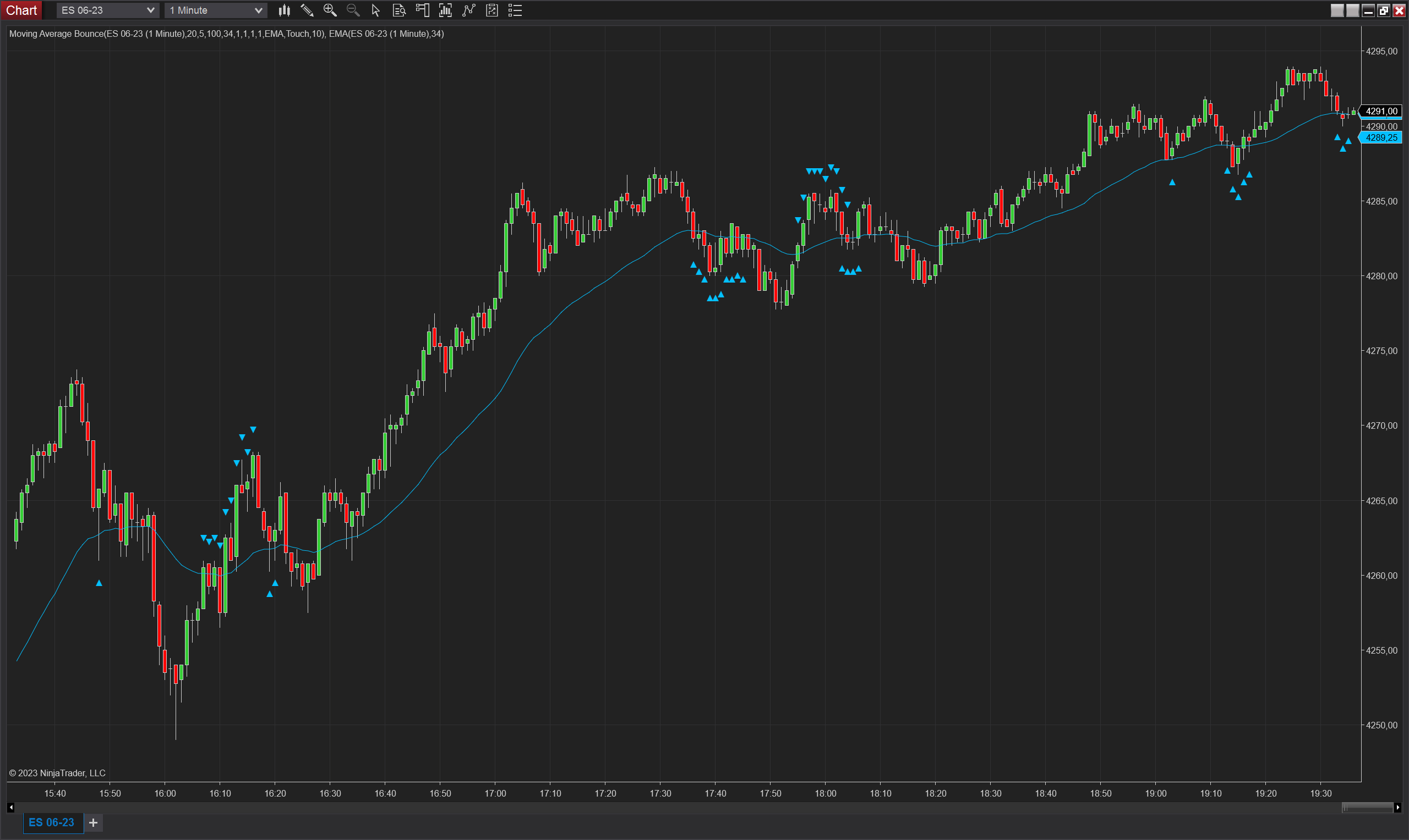 Moving Average Bounce