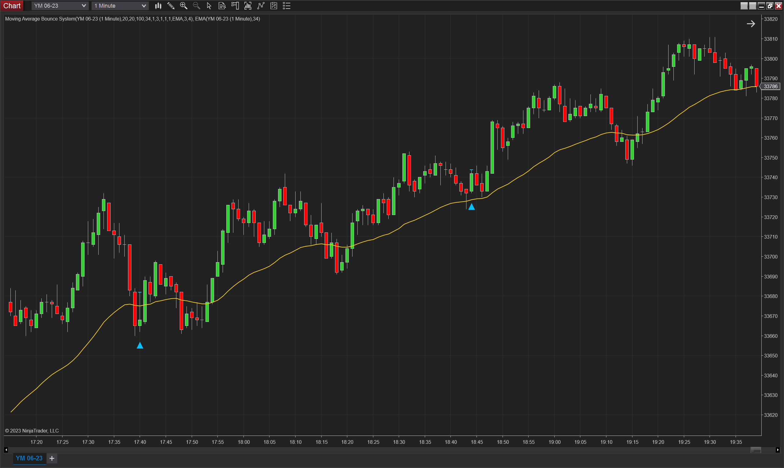 Moving Average Bounce System NinjaTrader 8 indicator screenshot