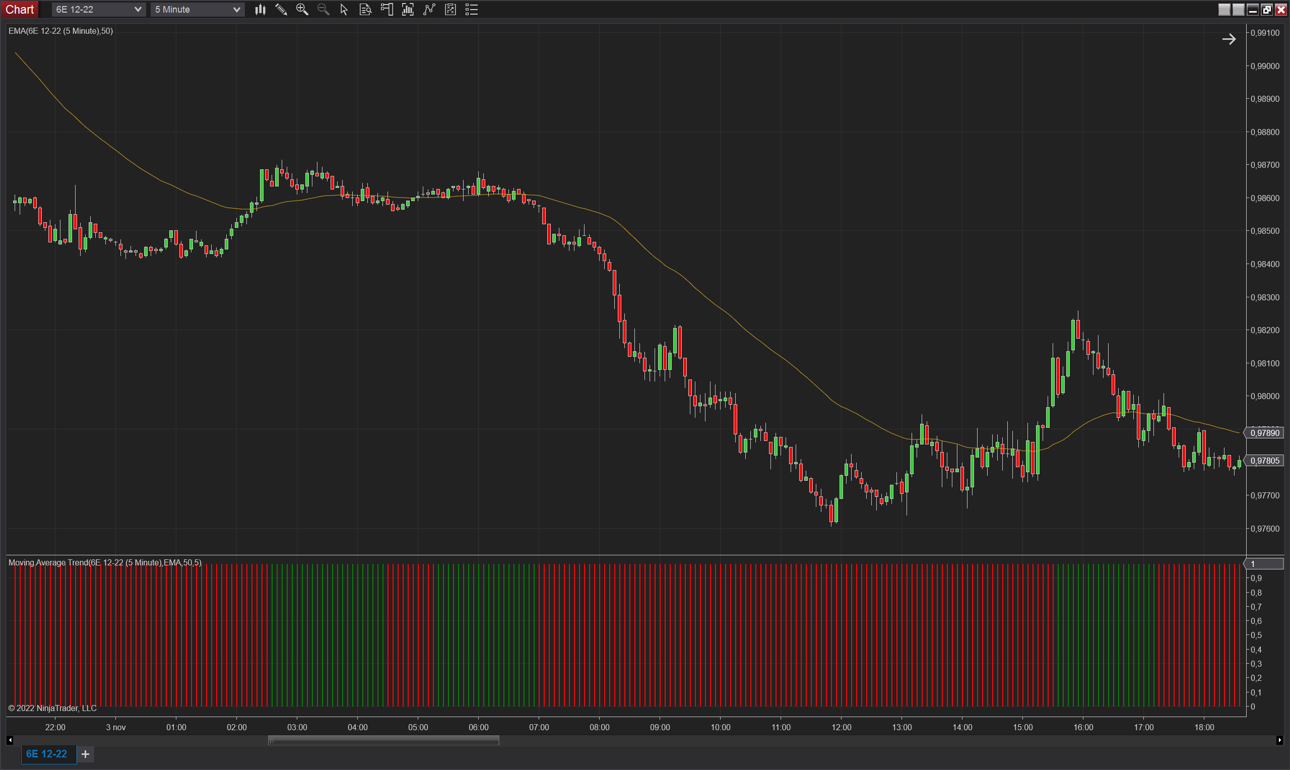 Moving Average Trend NinjaTrader 8 indicator screenshot