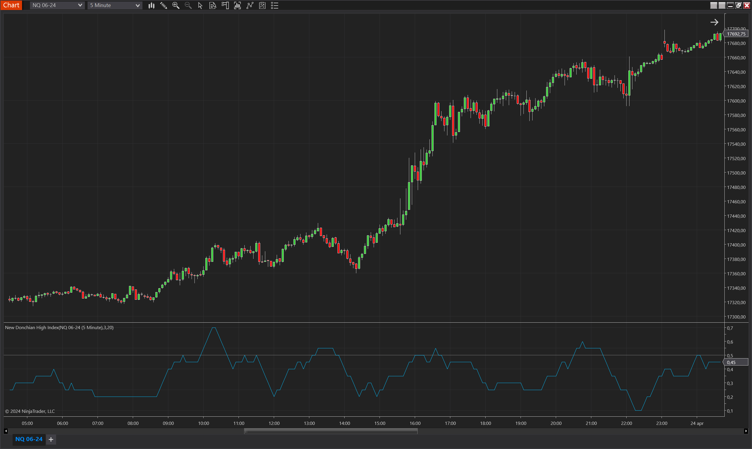 New Donchian High Index NinjaTrader 8 indicator screenshot
