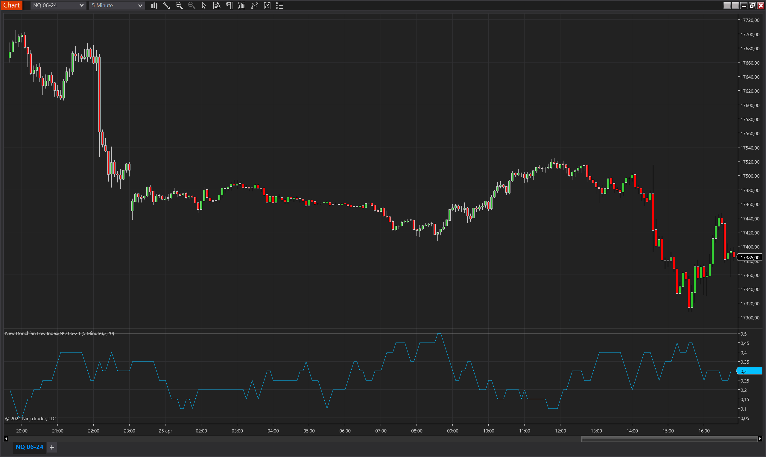 New Donchian Low Index NinjaTrader 8 indicator screenshot