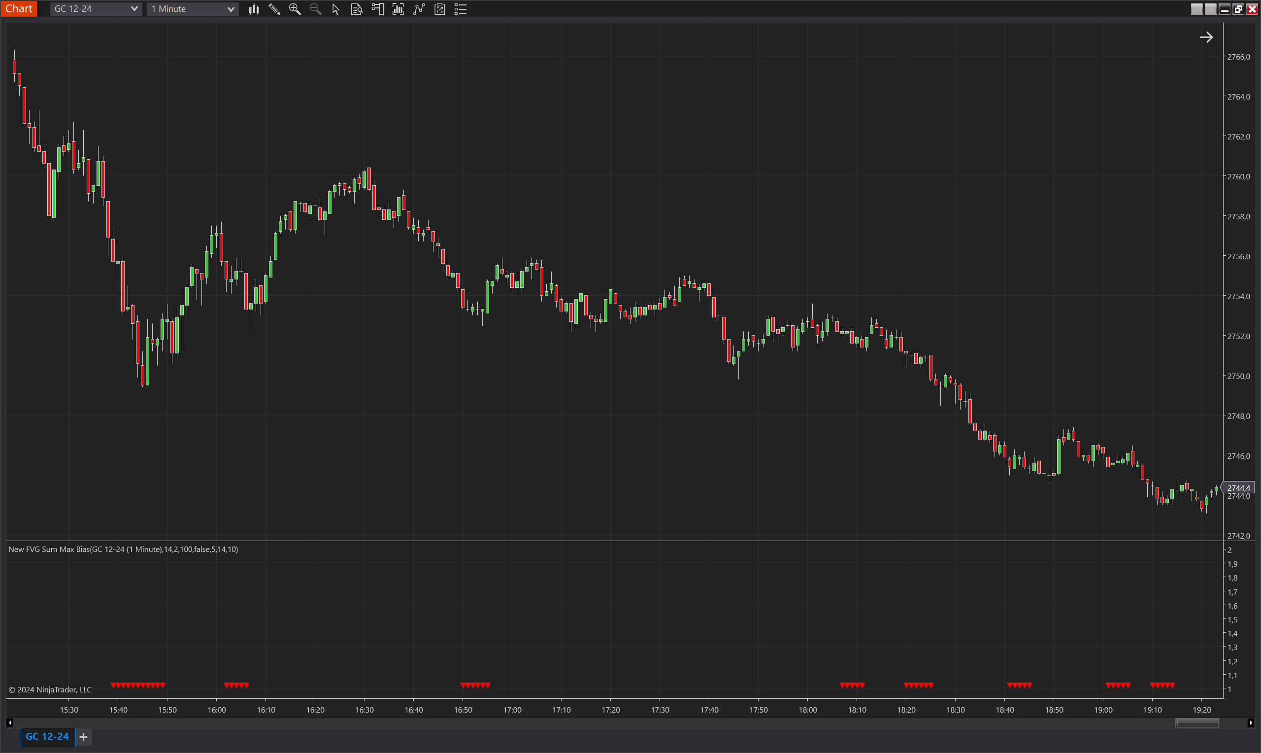 New FVG Sum Max Bias NinjaTrader 8 indicator screenshot