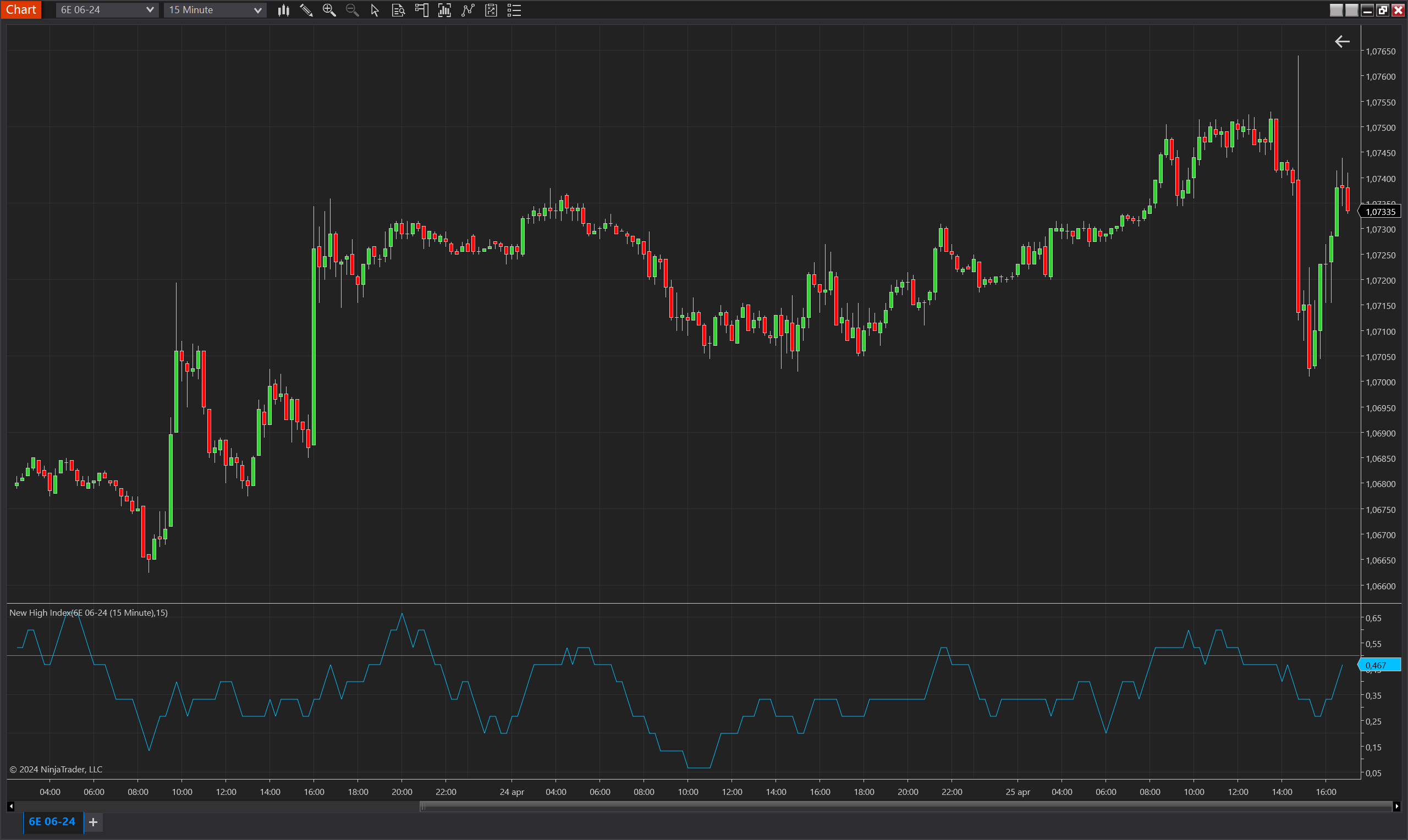 New High Index NinjaTrader 8 indicator screenshot