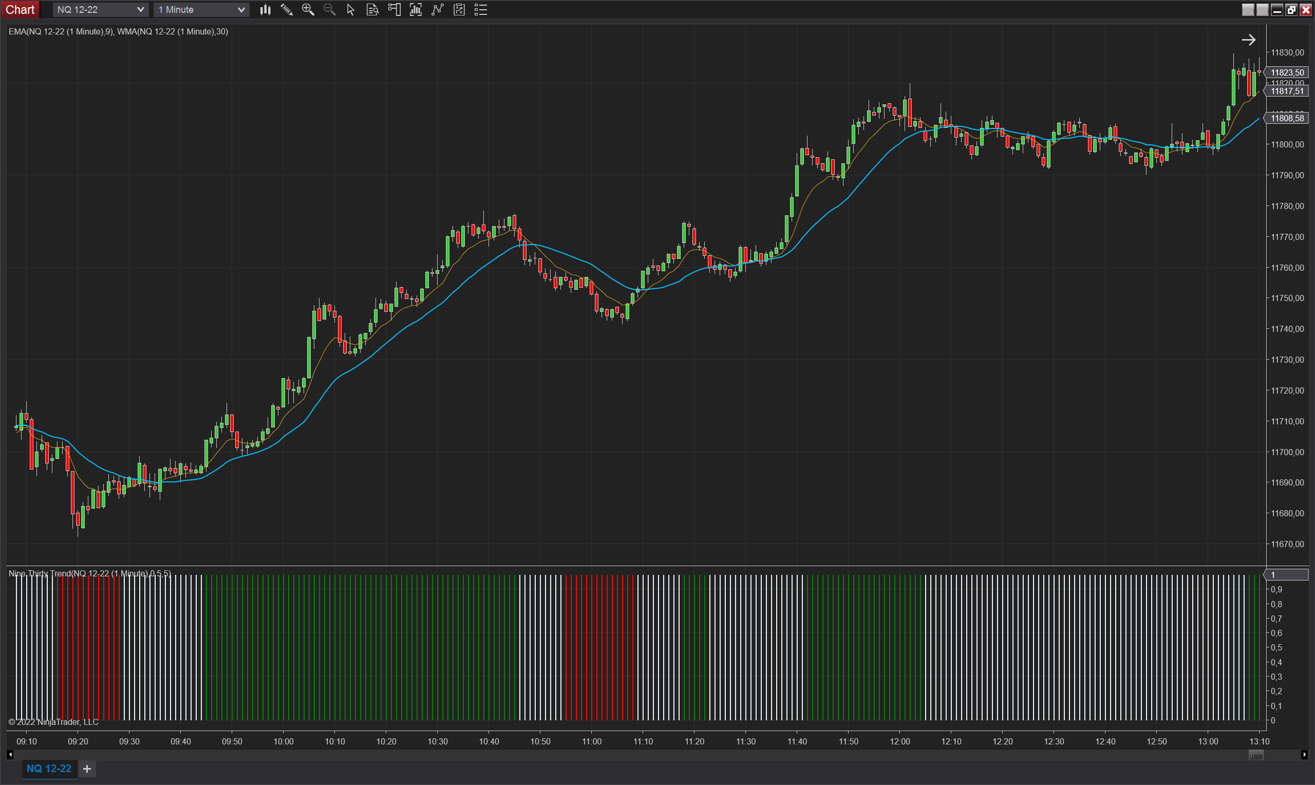 Nine Thirty Trend NinjaTrader 8 indicator screenshot