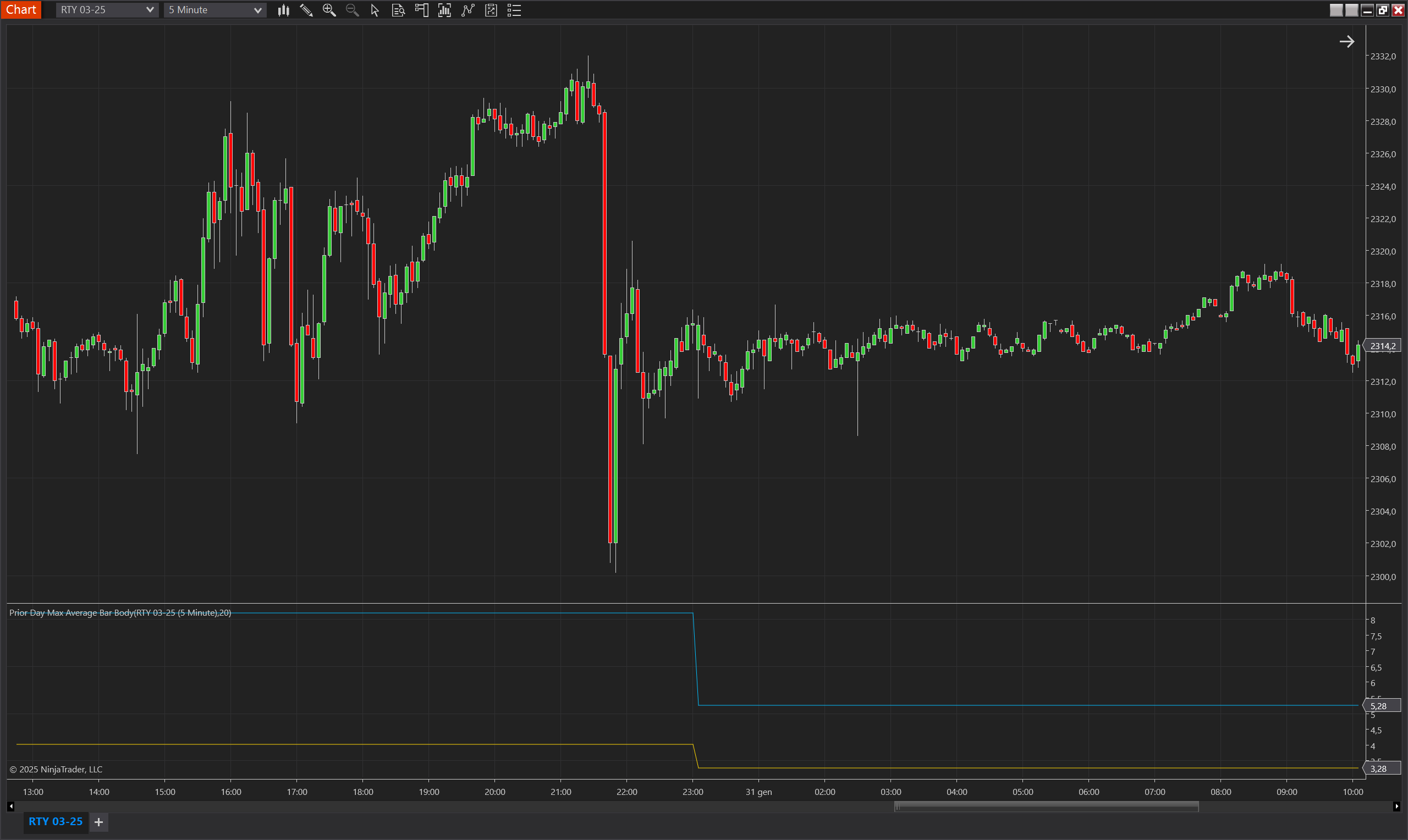 Prior Day Max Average Bar Body NinjaTrader 8 indicator screenshot