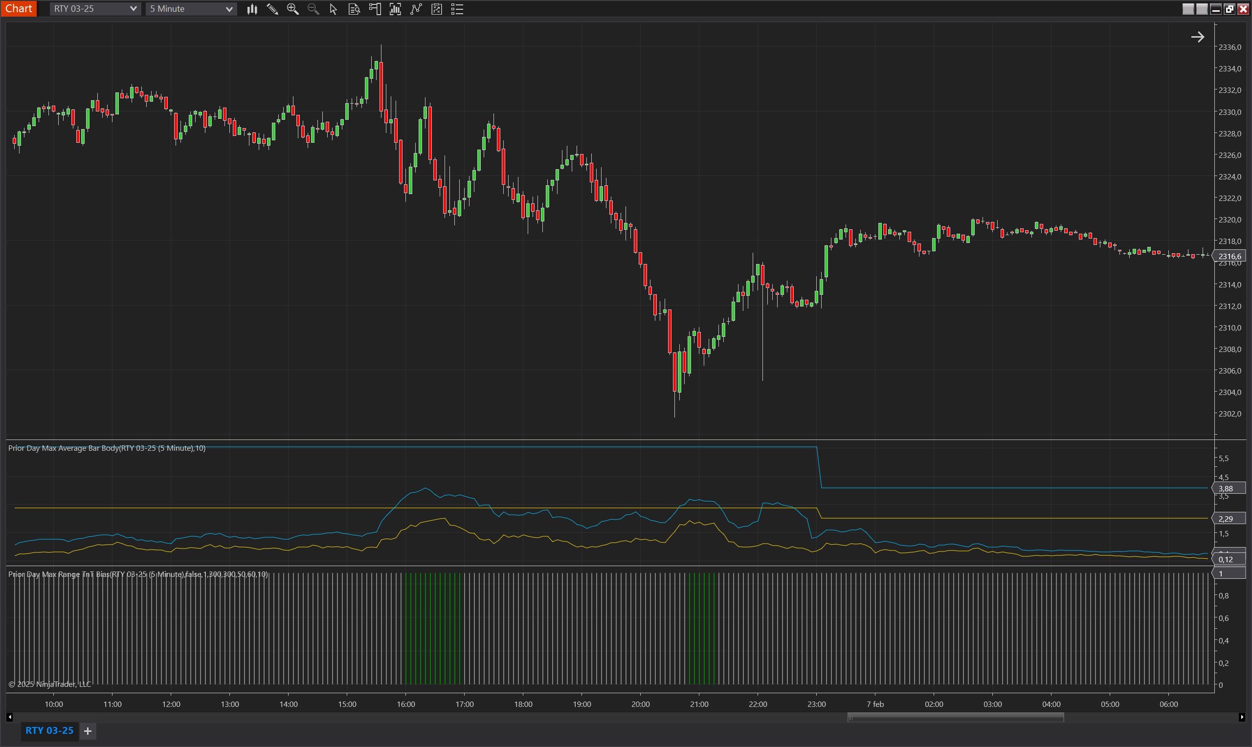 Prior Day Max Range TnT Bias NinjaTrader 8 indicator screenshot