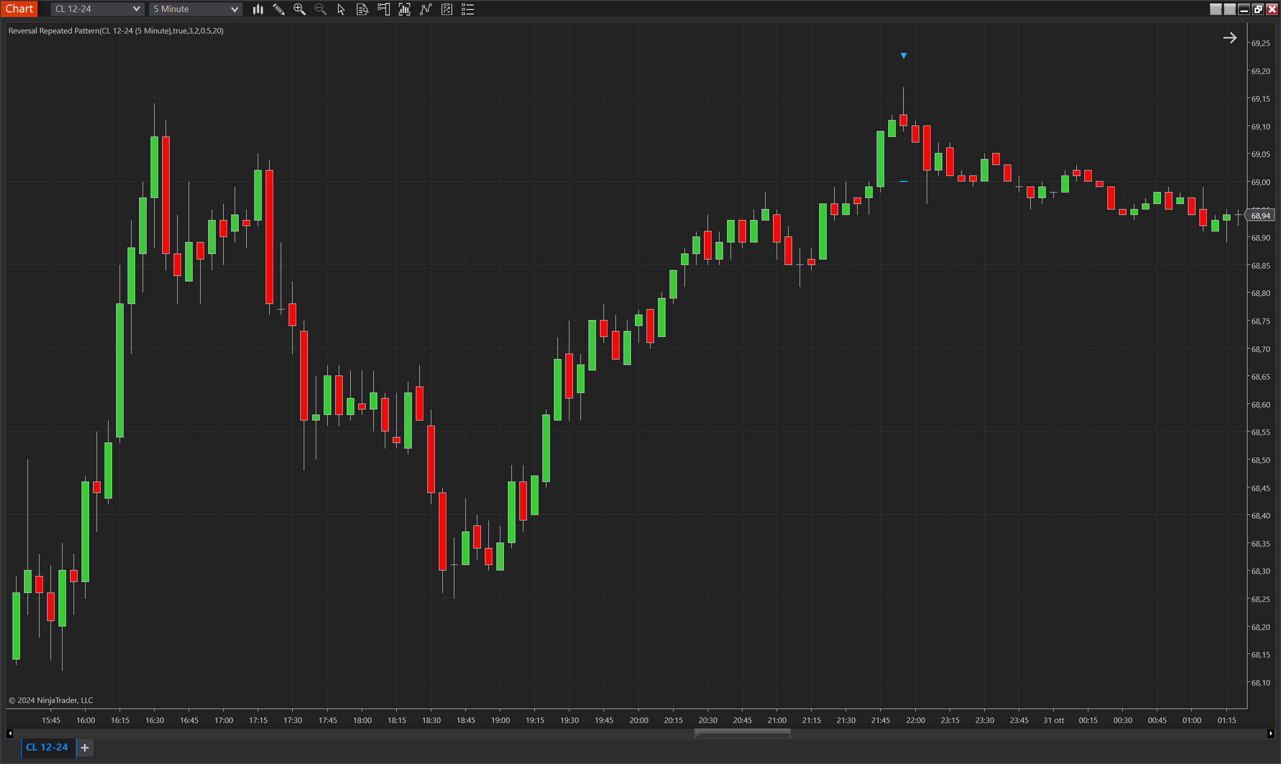 Reversal Repeated Pattern