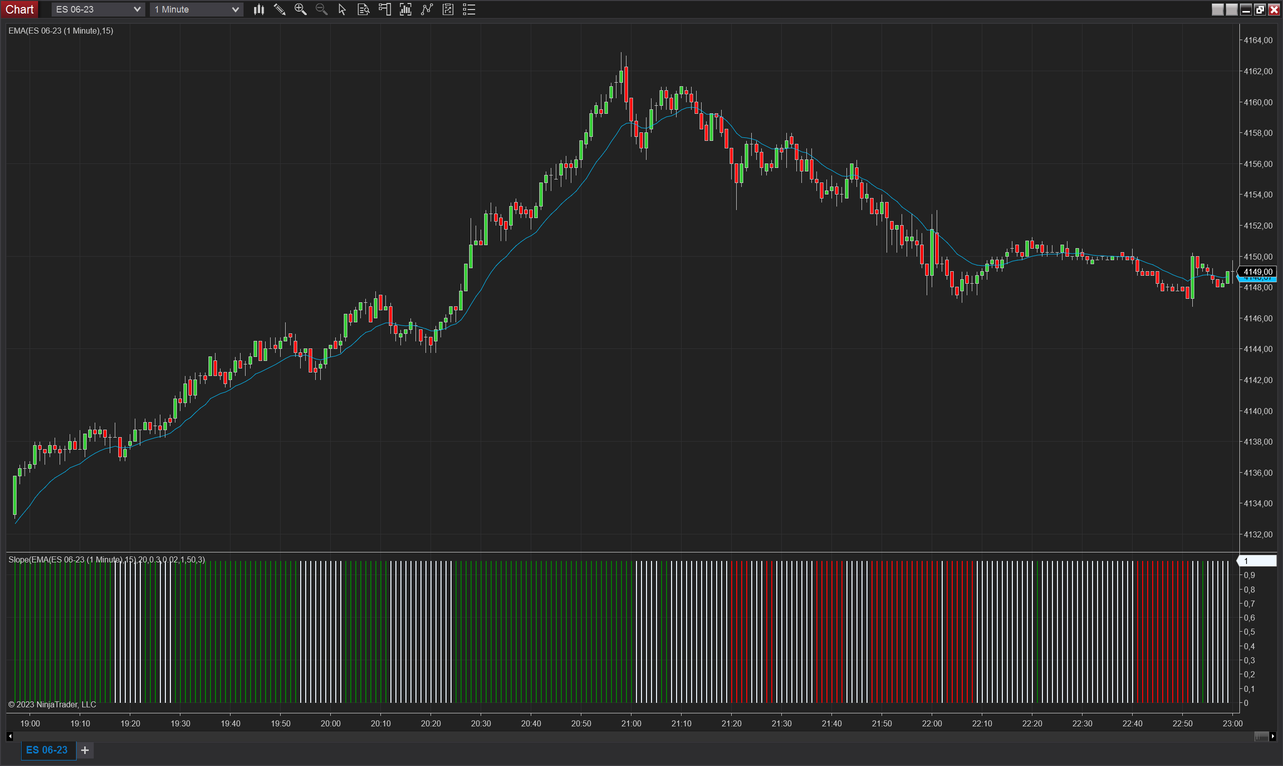 Slope NinjaTrader 8 indicator screenshot