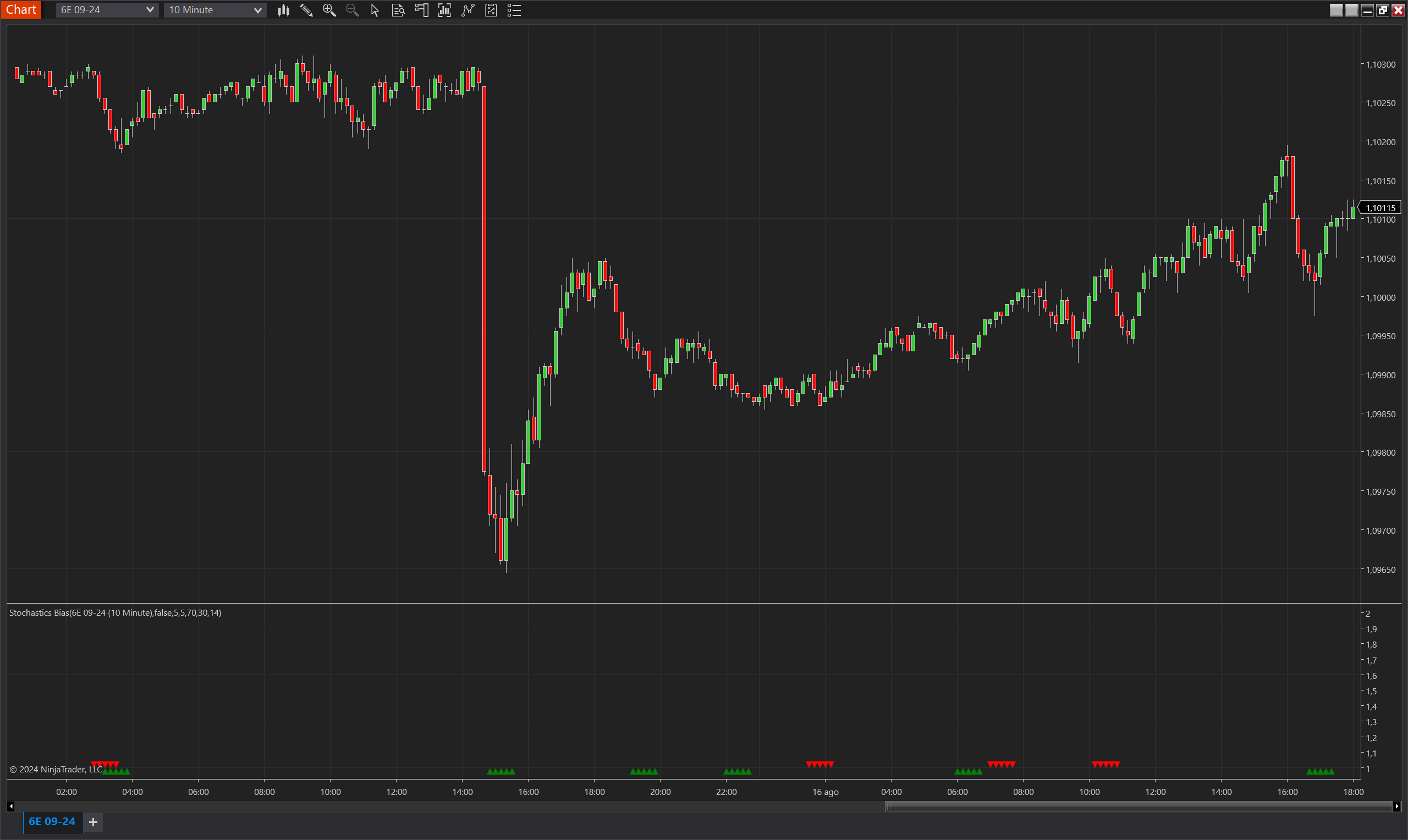 Stochastics Bias NinjaTrader 8 indicator screenshot