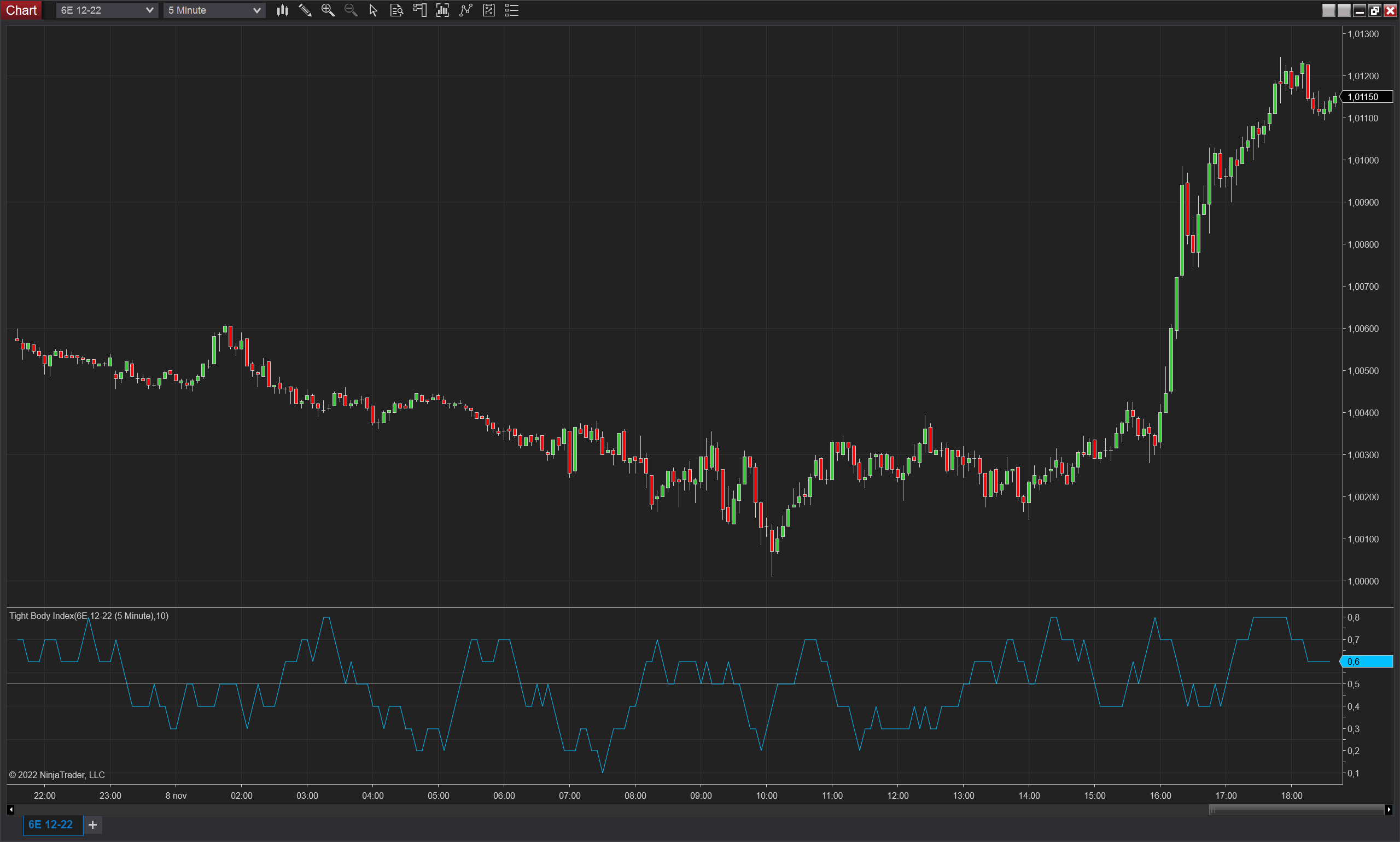 Tight Body Index NinjaTrader 8 indicator screenshot