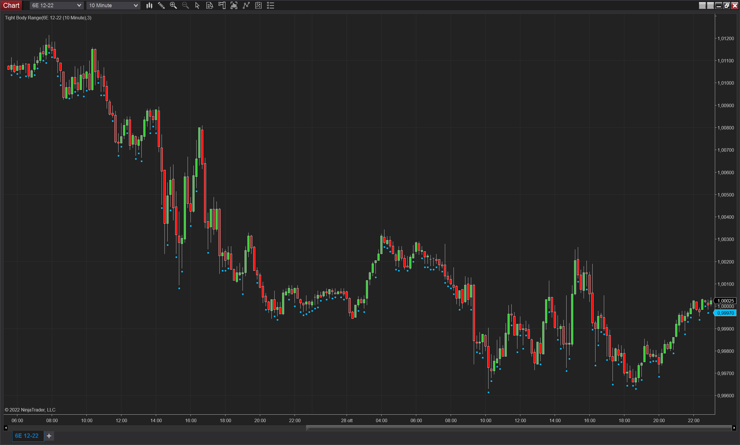 Tight Body Range NinjaTrader 8 indicator screenshot