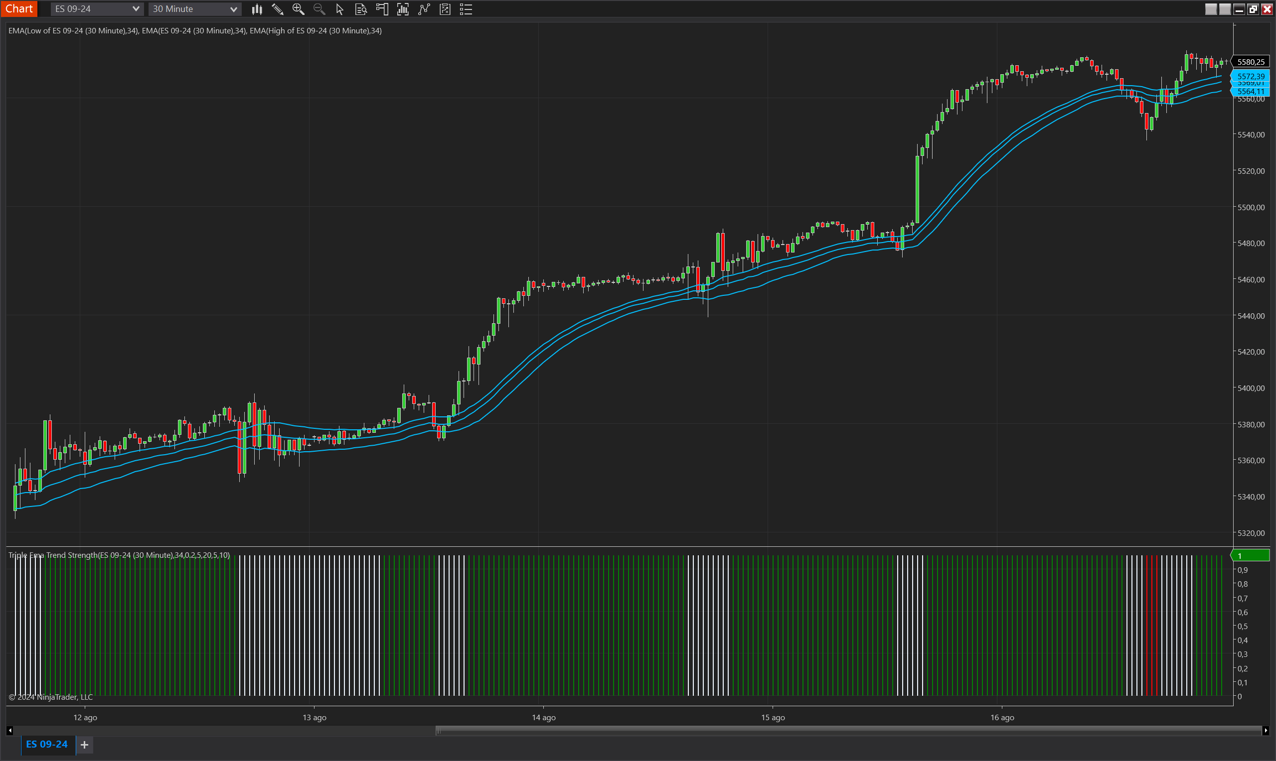 Triple EMA Trend Strength NinjaTrader 8 indicator screenshot