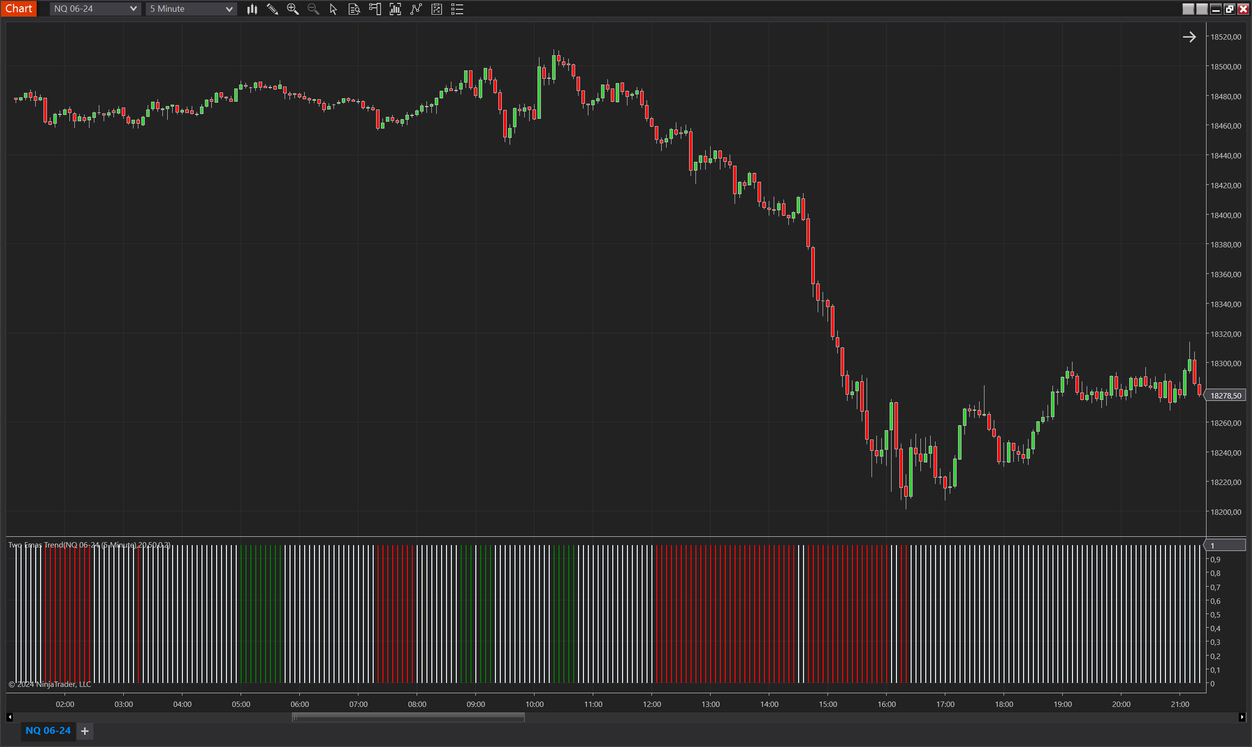 Two EMAs Trend NinjaTrader 8 indicator screenshot