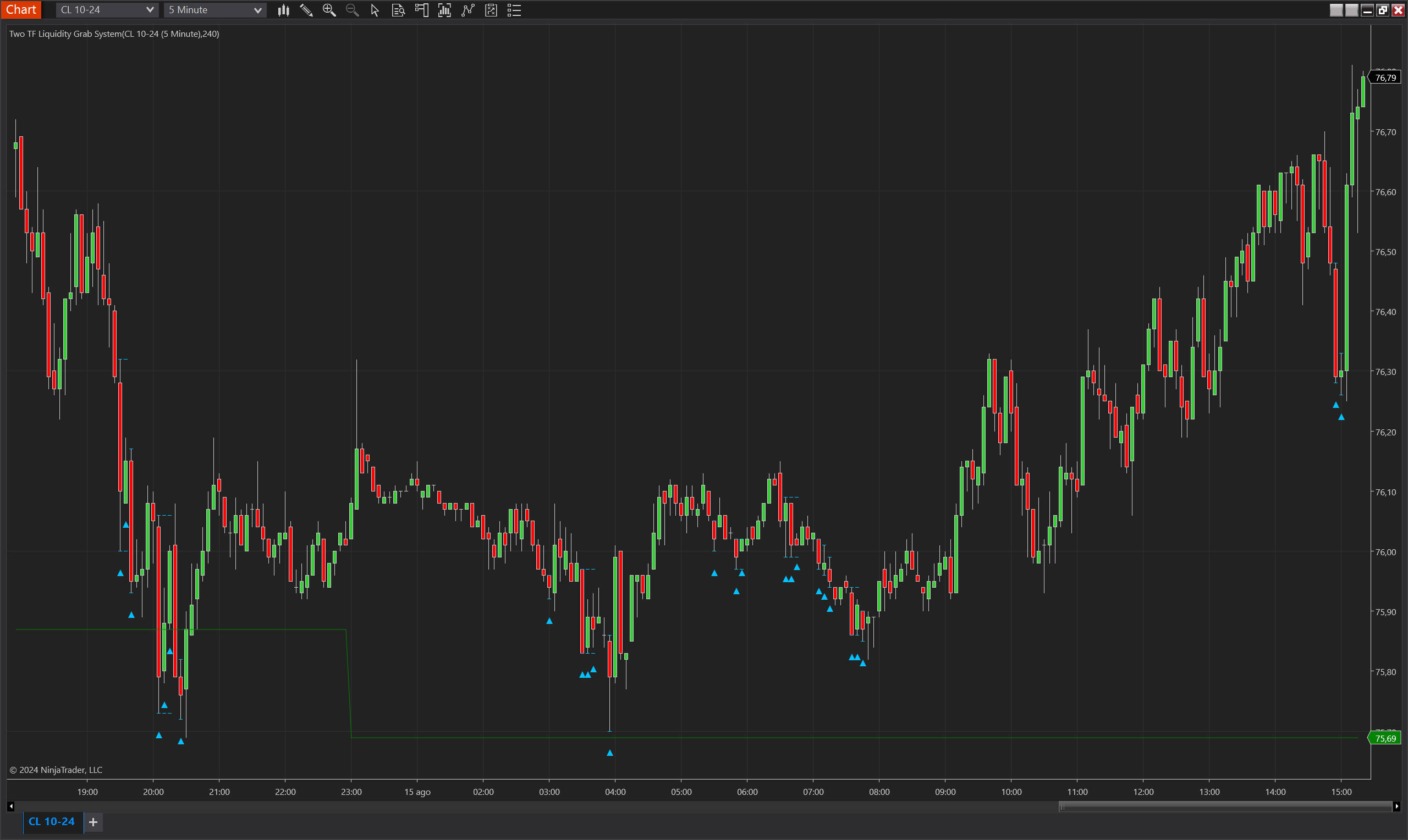 Two TF Liquidity Grab System NinjaTrader 8 indicator screenshot