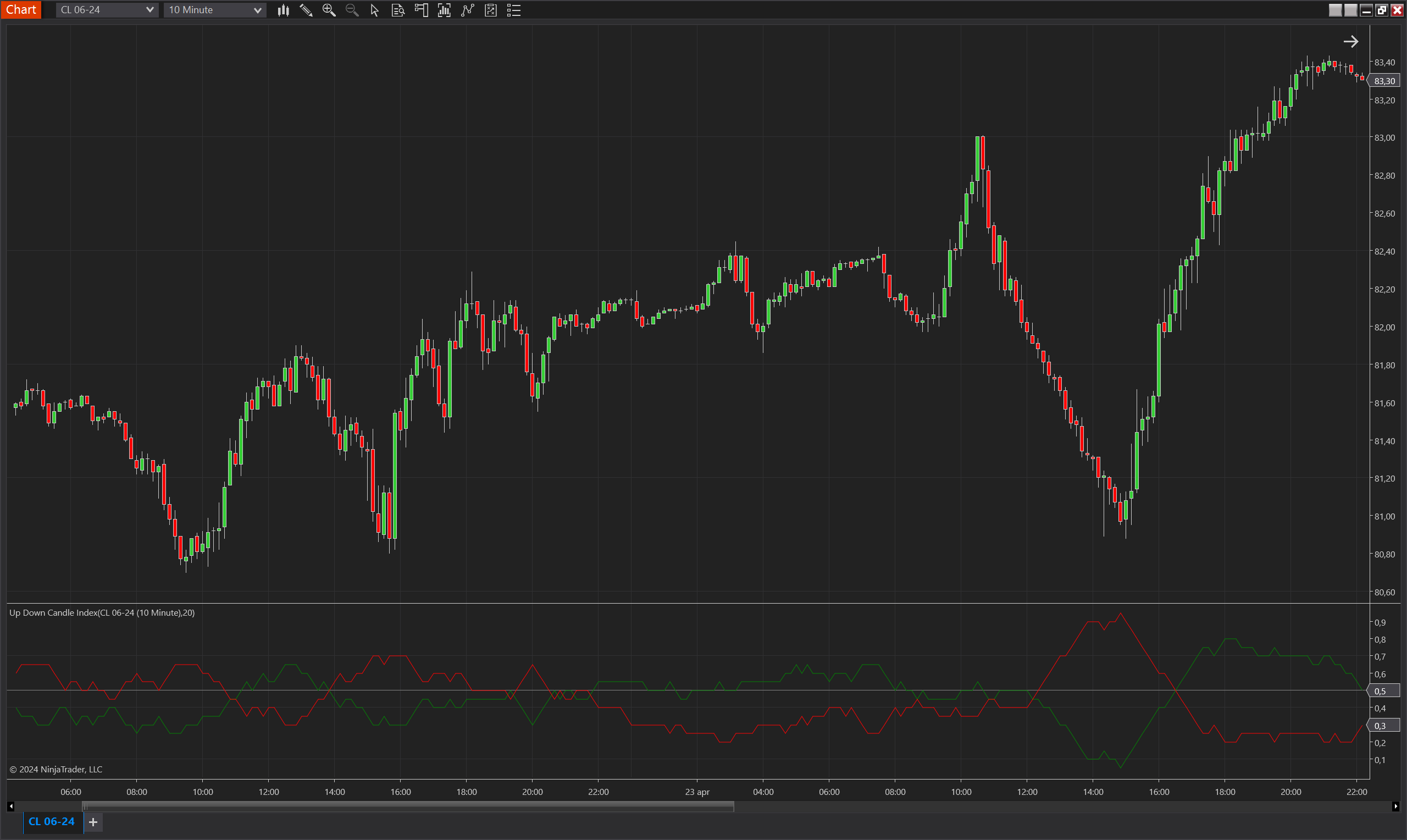 Up Down Candle Index NinjaTrader 8 indicator screenshot