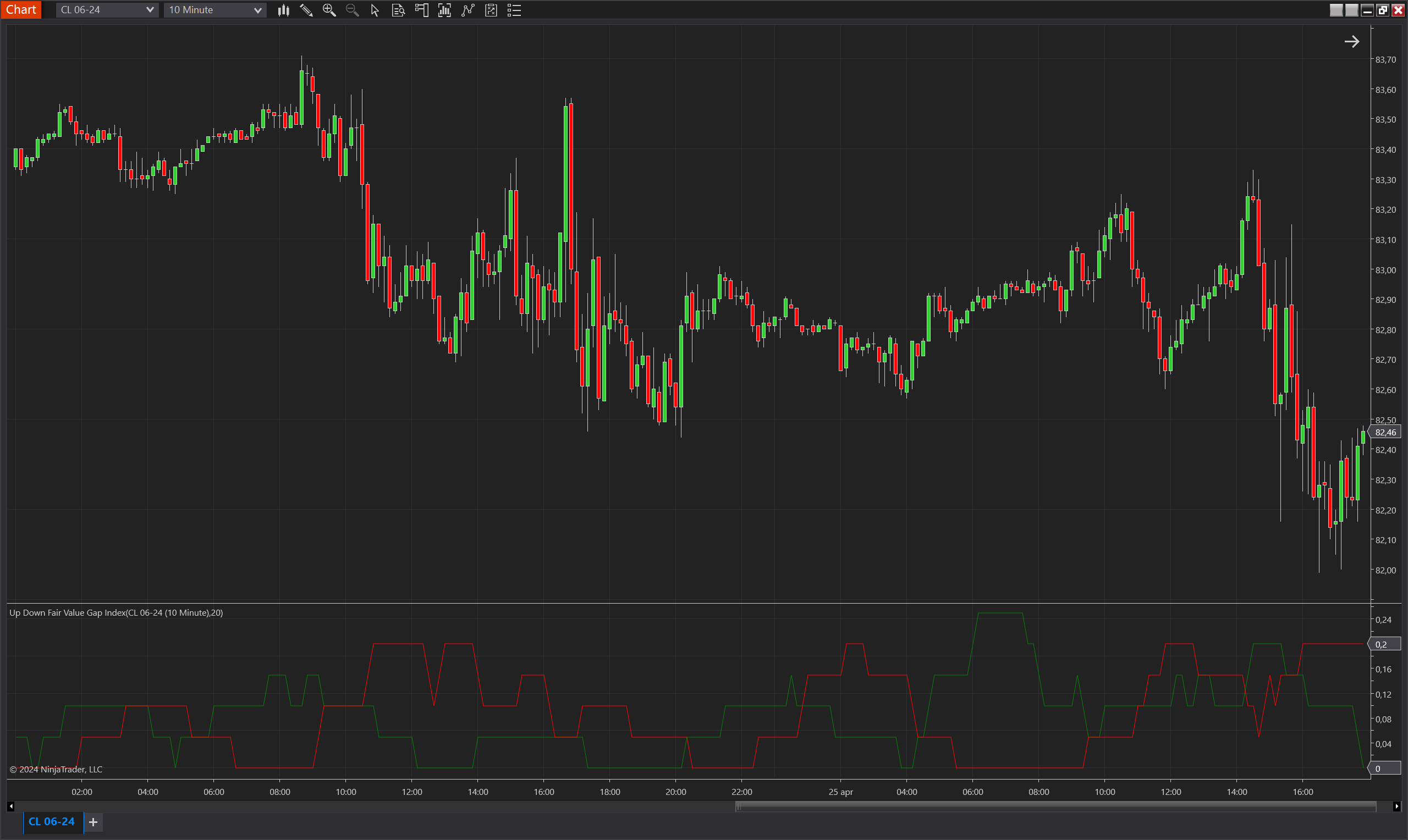 Up Down Fair Value Gap Index NinjaTrader 8 indicator screenshot