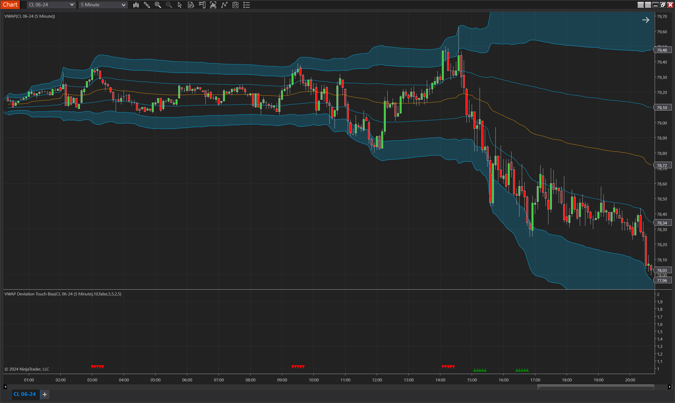 VWAP Deviation Touch Bias NinjaTrader 8 indicator screenshot