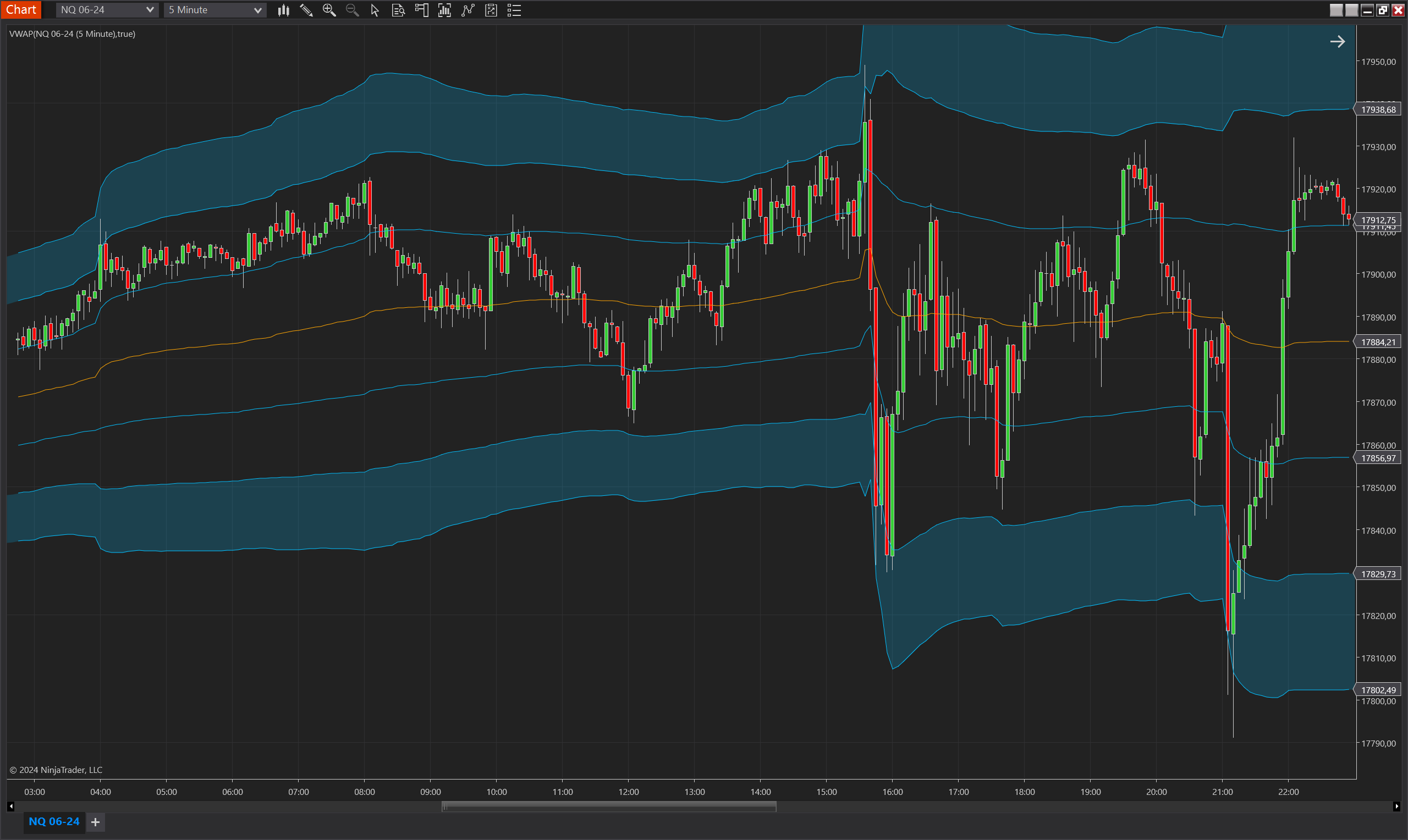 VWAP (Volume-Weighted Average Price) NinjaTrader 8 indicator screenshot