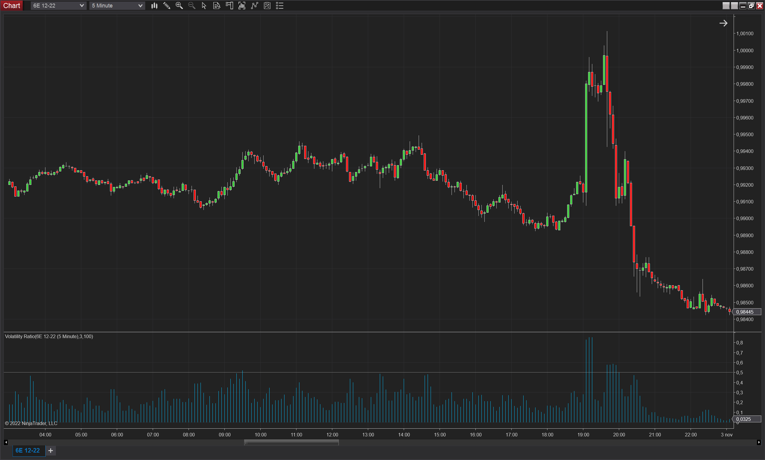 Volatility Ratio NinjaTrader 8 indicator screenshot