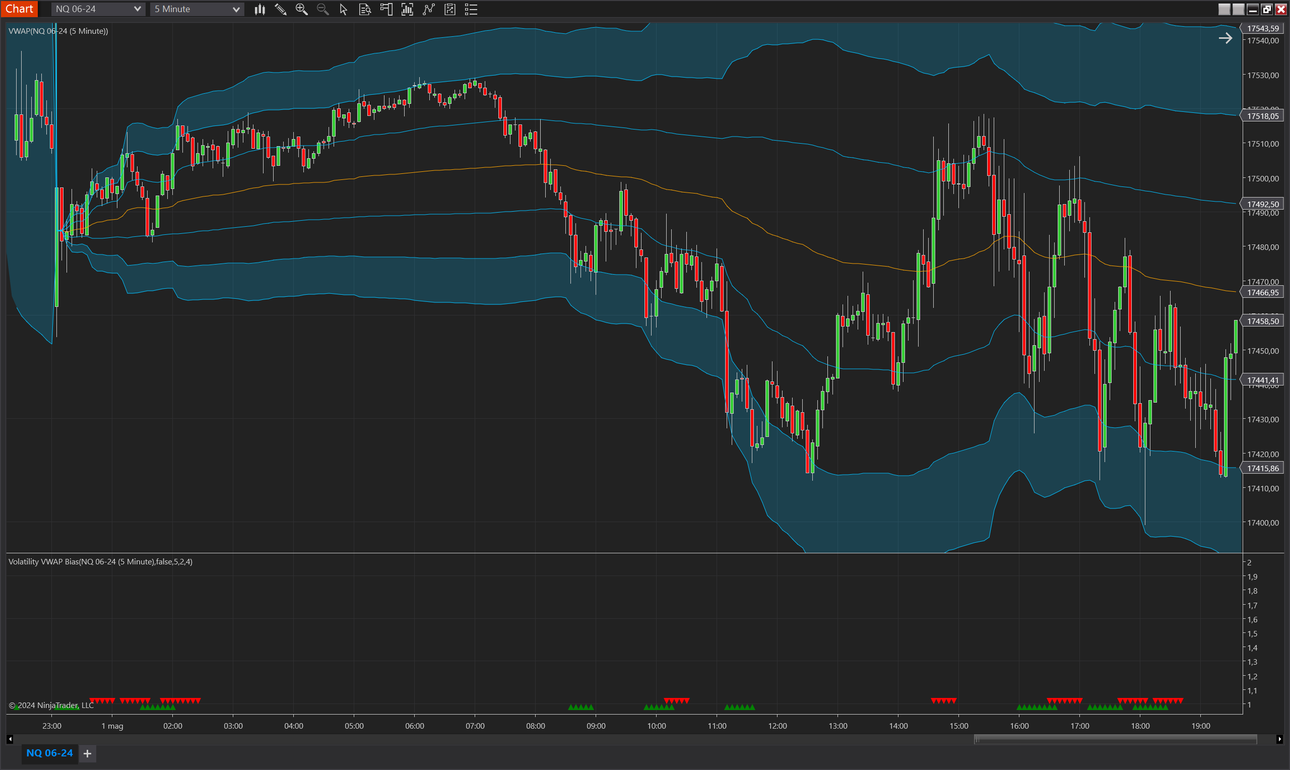 Volatility VWAP Bias NinjaTrader 8 indicator screenshot